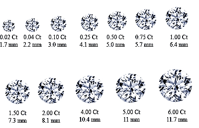 How To Buy an Engagement Ring Diamond Carats in Ct or Mm