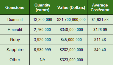 How To Buy an Engagement Ring Diamond Cost