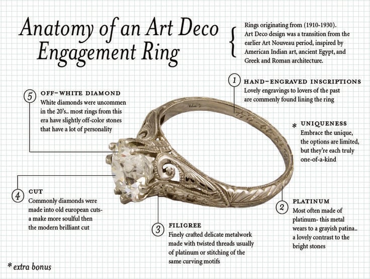 How To Buy an Engagement Ring Anathomy of Ring