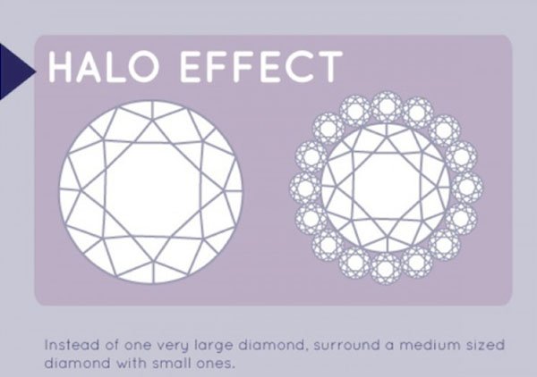 How To Buy an Engagement Ring Hallo Effect