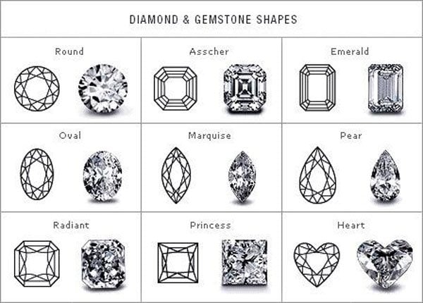How To Buy an Engagement Ring Shape and Style