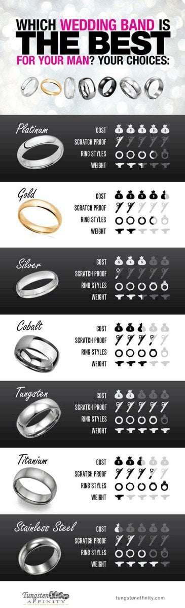 How To Buy an Engagement Ring and Wedding Band