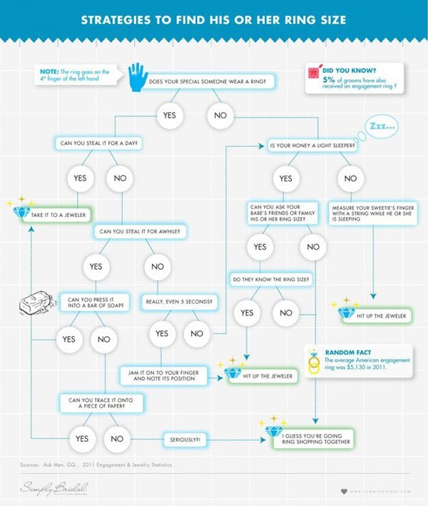 How To Buy an Engagement Ring right Size