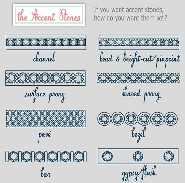 How To Buy an Engagement Ring Stones Setting