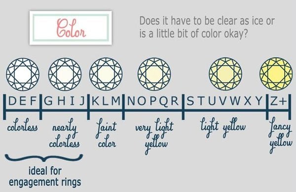 How To Buy an Engagement Ring Color