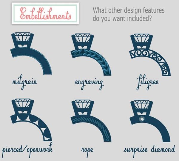 How To Buy an Engagement Ring Details on Rings