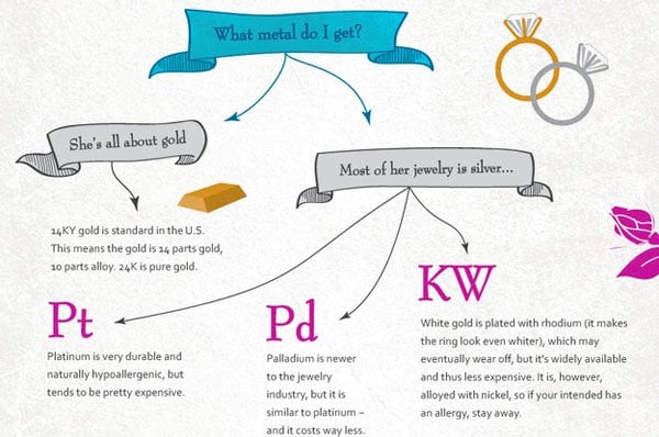 How To Buy an Engagement Ring Metal Choise