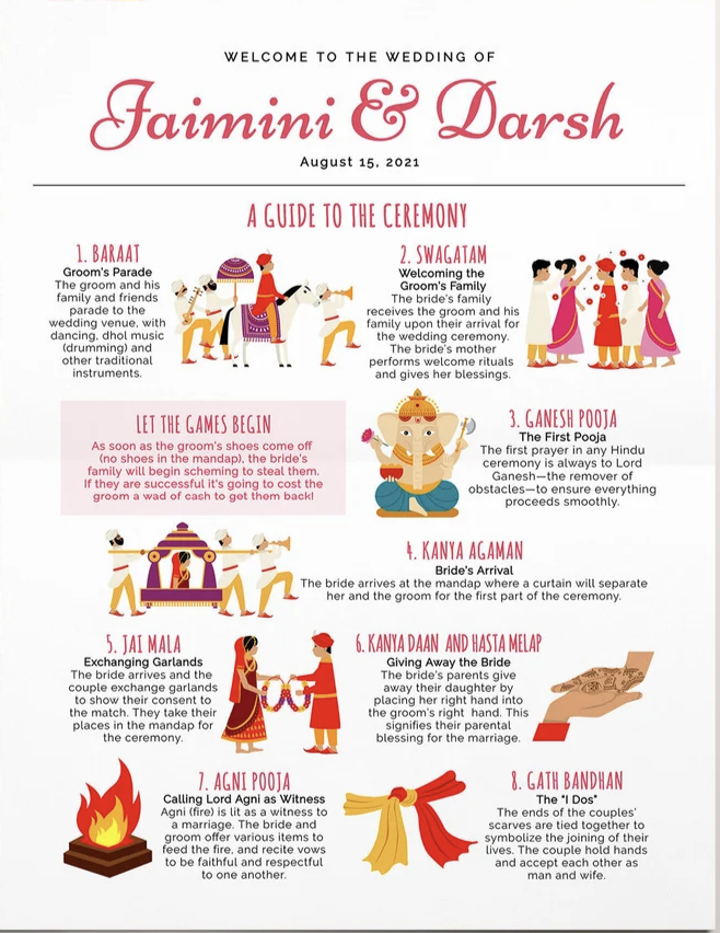 hindu ceremony program