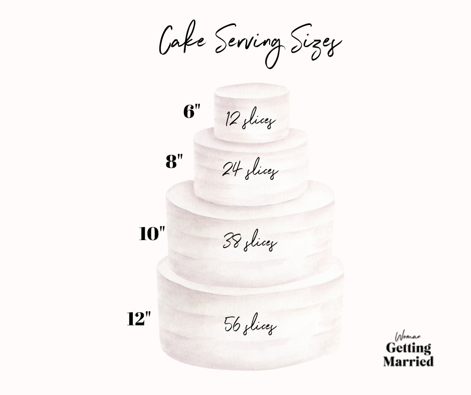 wedding cake size wedding cake serving sizes